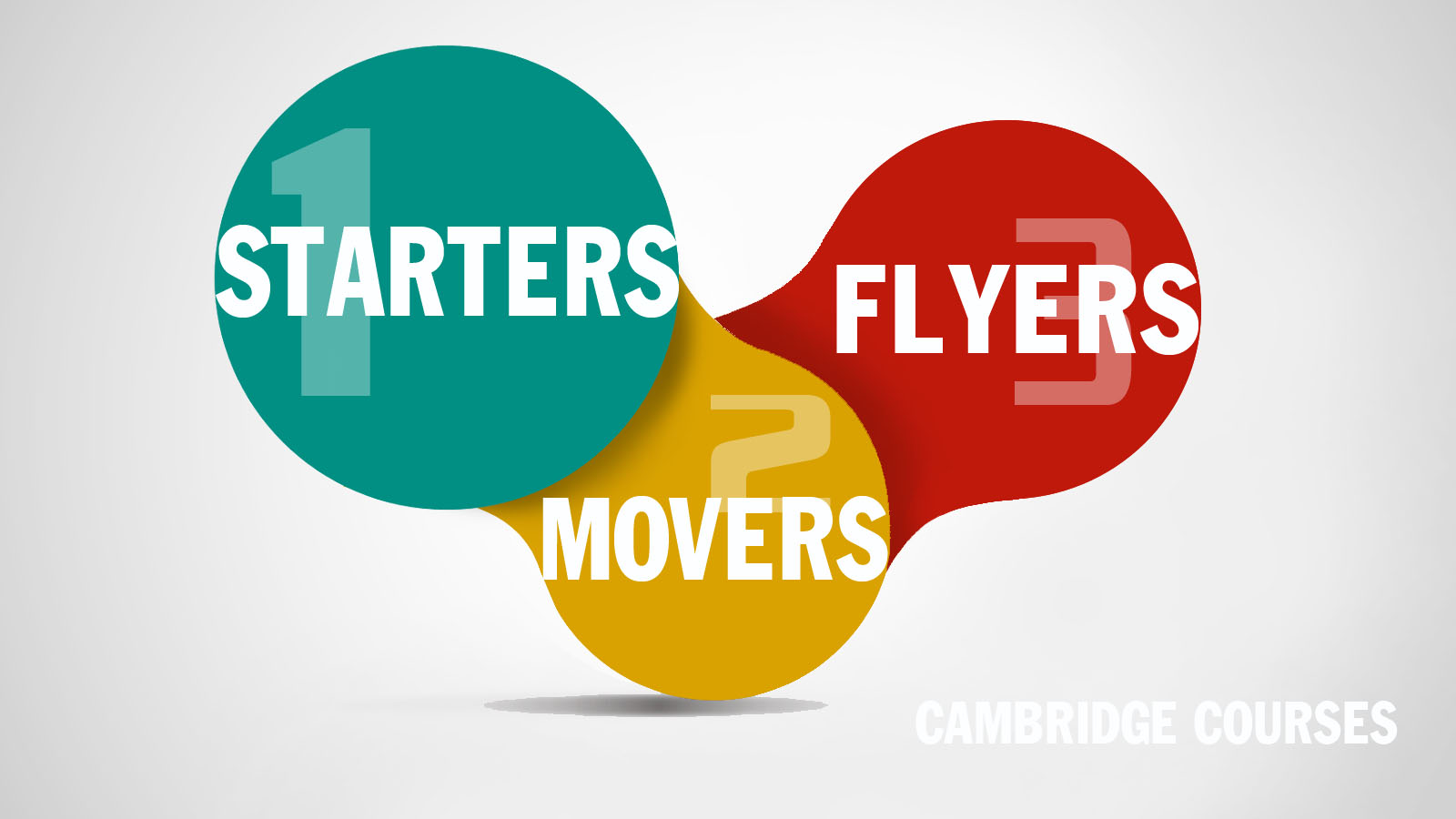 STARTERS-MOVERS-FLYERS